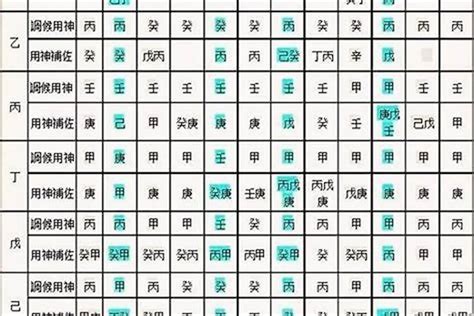 龍德貴人查法|四柱八字神煞排法，以及年支、月支、日（干、支）對照神煞表！。